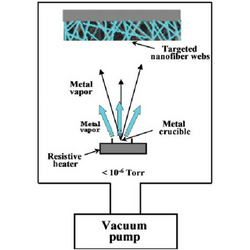 Metallization