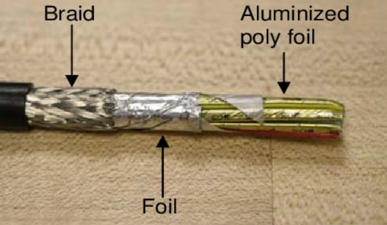 Cable foil and braid, one of the most common EMI shielding techniques