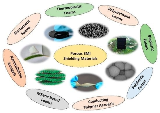 EMI shielding materials, plastic