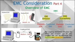 Radiated and conducted electromagnetic interference