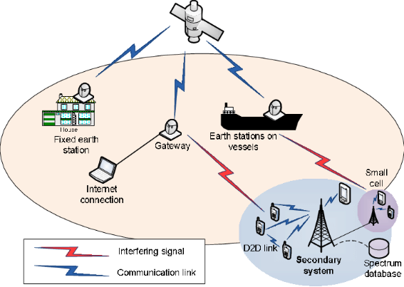 Different sources of electromagnetic interference 