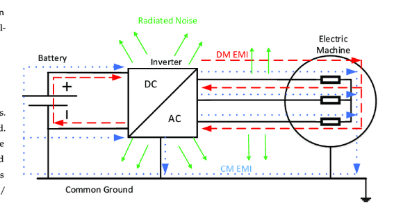 Radiated electromagnetic interference 