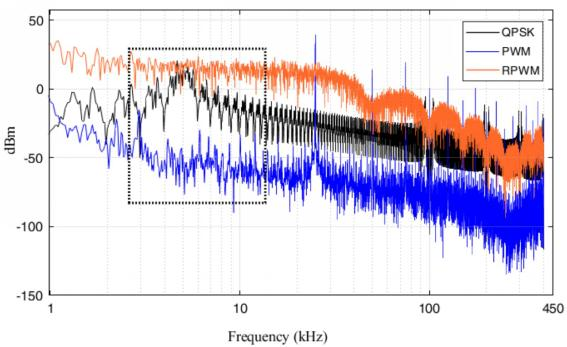 Electromagnetic interference between power converter and power line illustrated 