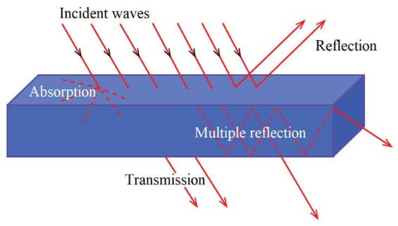 How an electrical interference suppressor or shield works
