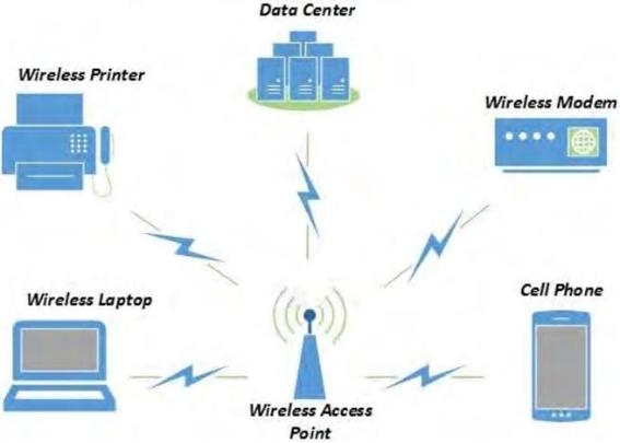 Example applications of UHF radiation
