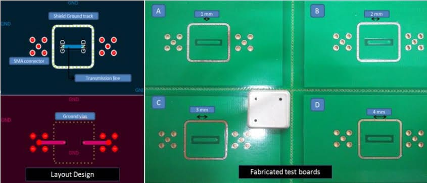 PCB shield design and assembly